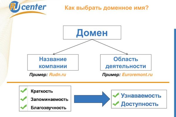 Актуальные ссылки кракен 2025